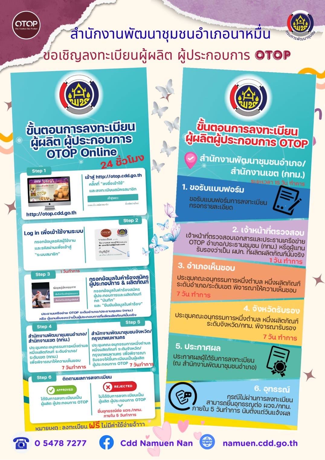 🔊🔊มีของดีอย่าซ่อนไว้‼️ เชิญชวนผู้ประกอบการชุมชนขึ้นทะเบียน OTOP ยกระดับสินค้า สร้างรายได้อย่างยั่งยืน