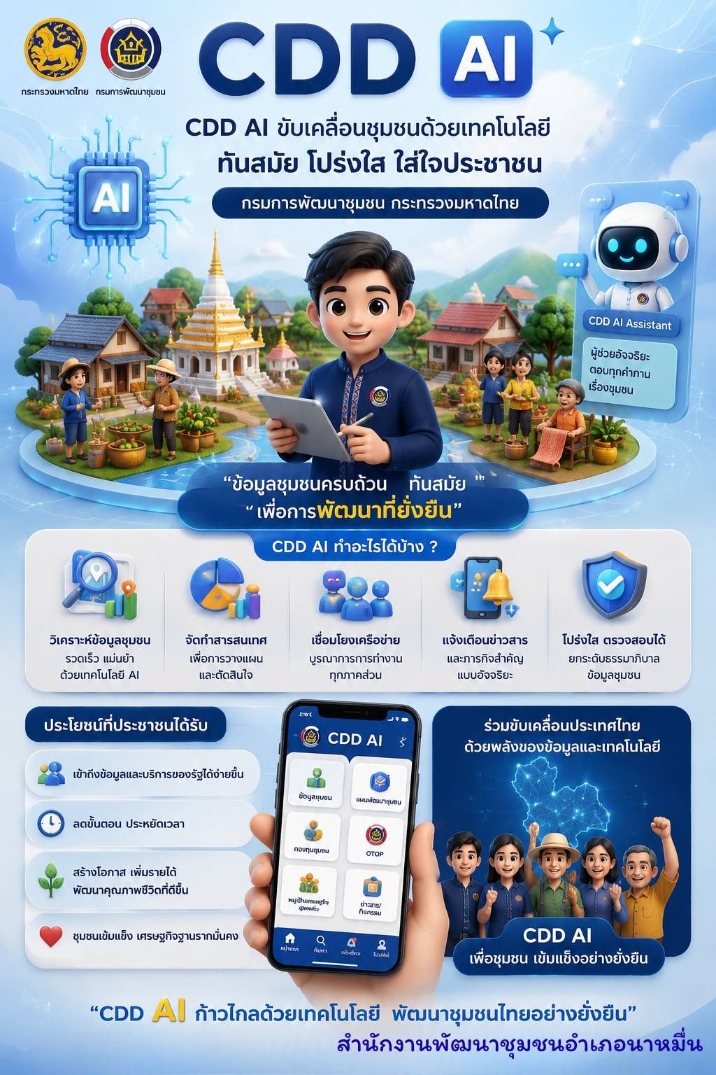 พช.นาหมื่น ร่วมประชาสัมพันธ์เชิญชวนใช้งาน “CDD AI” ผู้ช่วยพัฒนากรอัจฉริยะ เพื่อชุมชนเข้มแข็งอย่างยั่งยืน