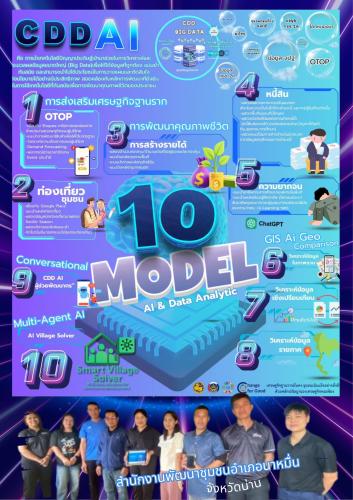 พช.นาหมื่น ร่วมประชาสัมพันธ์เชิญชวนใช้งาน “CDD AI” ผู้ช่วยพัฒนากรอัจฉริยะ เพื่อชุมชนเข้มแข็งอย่างยั่งยืน